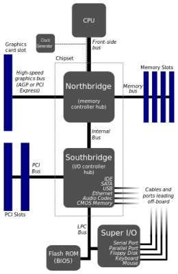 Motherboard_diagram.svg.png