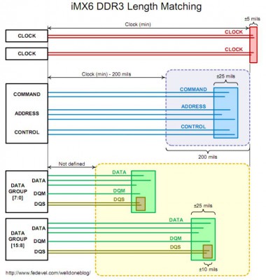 iMX6-DDR3-Length-Matching[1].jpg