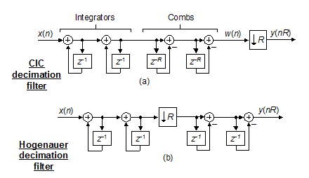 Multirate_Trans_Func_figure1 - копия.PNG