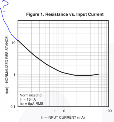 H11Fx Res vs Input Current [ред].PNG