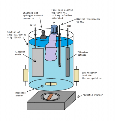 chlorate_cell.png