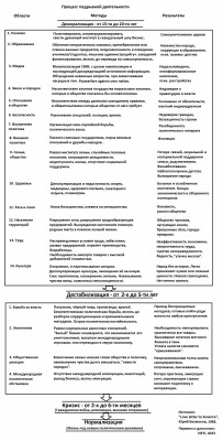 Bezmenov subversion rus.jpg