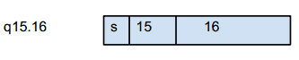 q15.16 q15.16